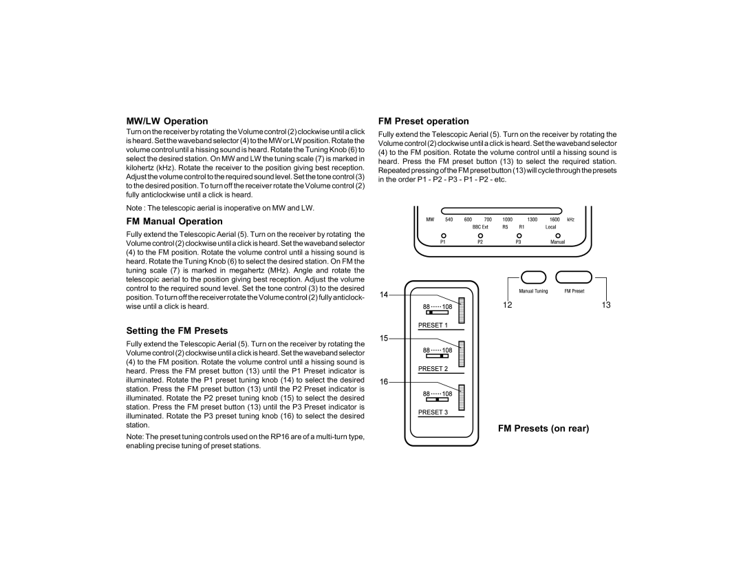 Roberts Radio RP16 MW/LW Operation, FM Manual Operation, Setting the FM Presets, FM Preset operation, FM Presets on rear 