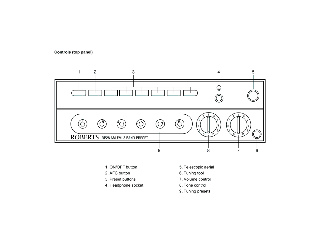 Roberts Radio RP28 manual 