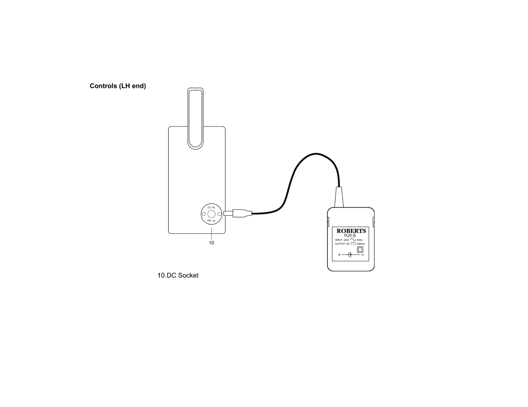 Roberts Radio RP28 manual Controls LH end, DC Socket 