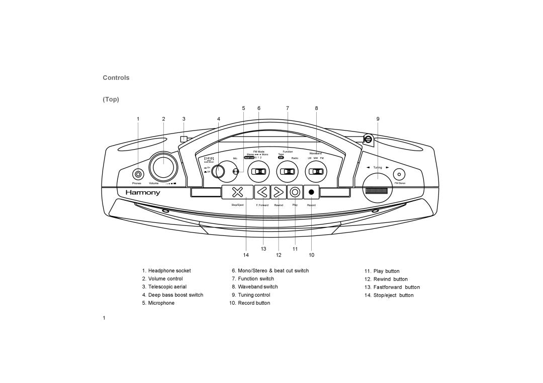 Roberts Radio SC9911 manual Controls Top 