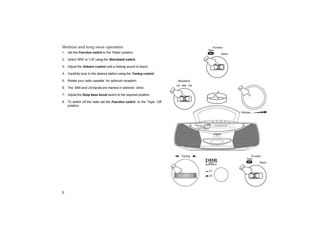 Roberts Radio SC9911 manual Medium and long wave operation 