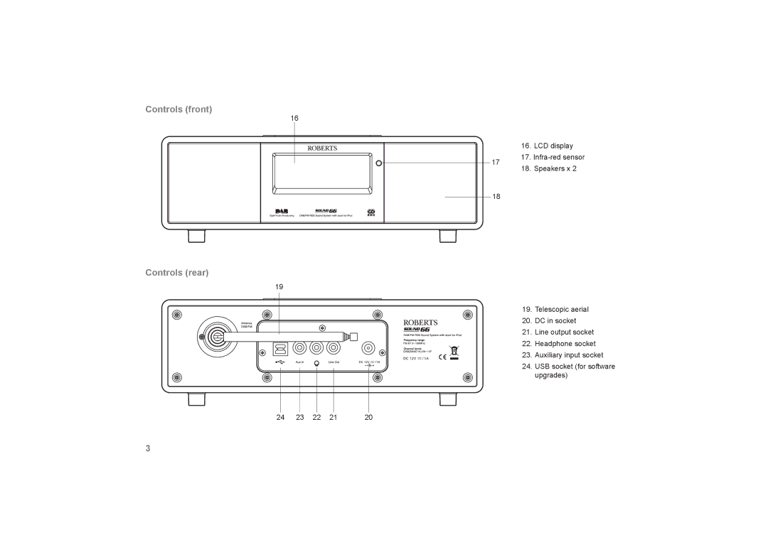 Roberts Radio SOUND66 manual Controls front, Controls rear 