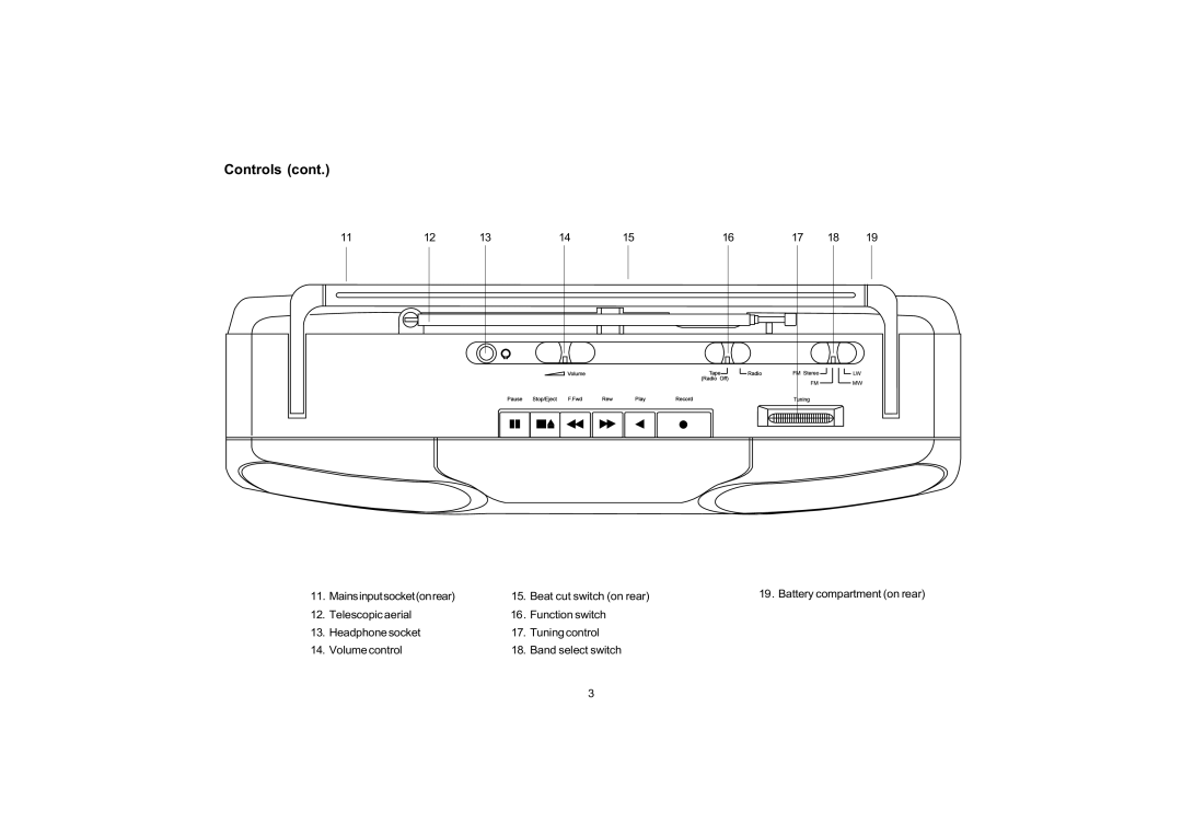 Roberts Radio SRC955 manual Mainsinputsocketonrear Beat cut switch on rear 