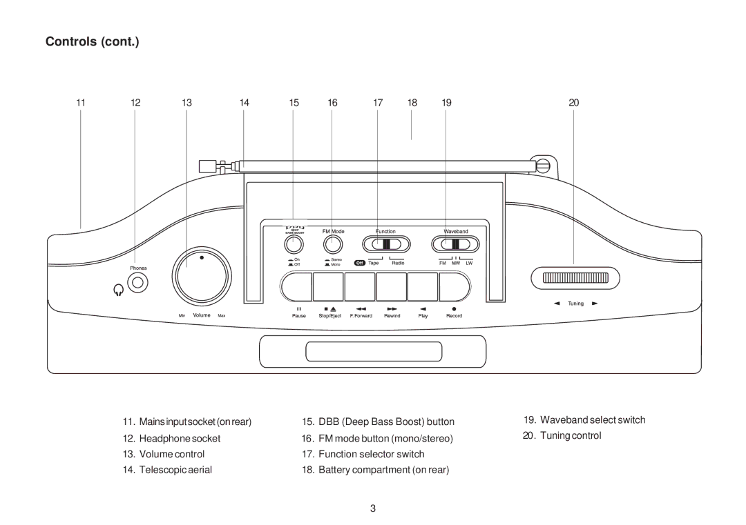 Roberts Radio SRC985 manual Mainsinputsocketonrear DBB Deep Bass Boost button 