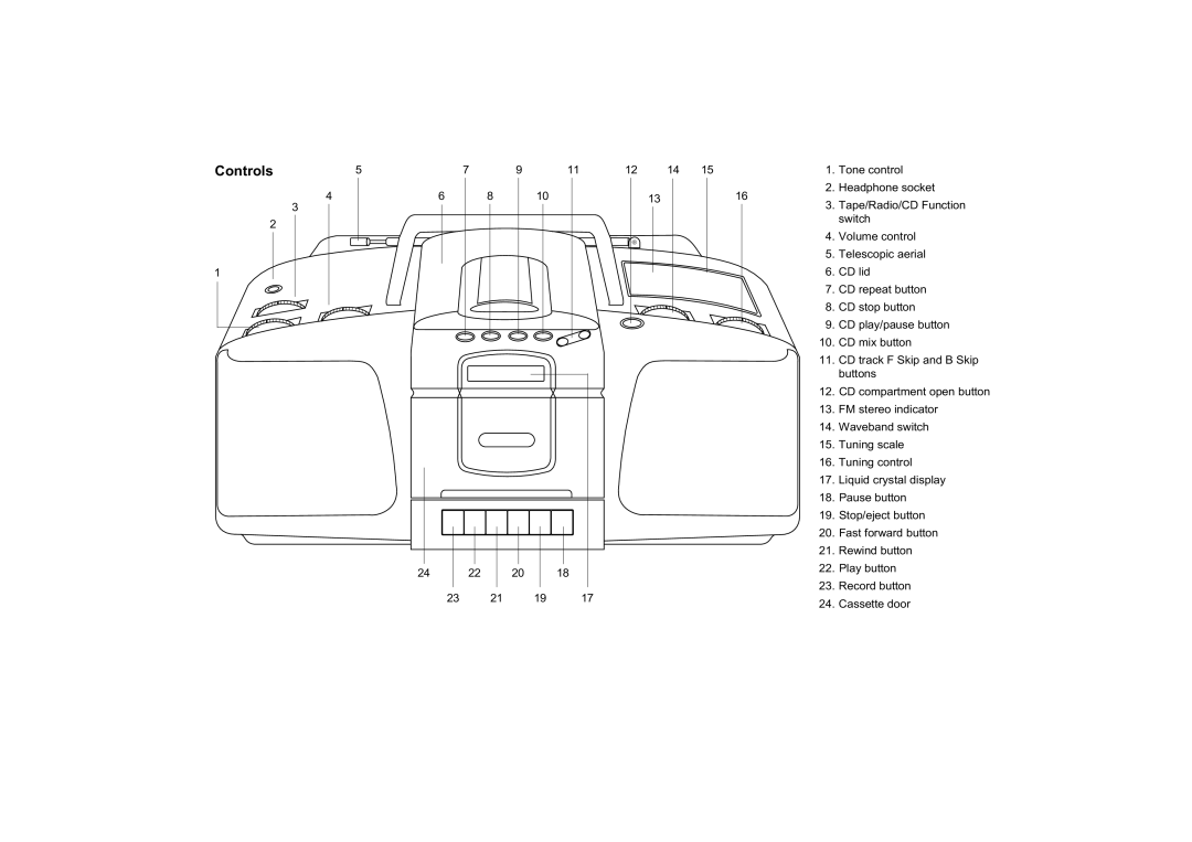 Roberts Radio SRCD970 manual Controls 