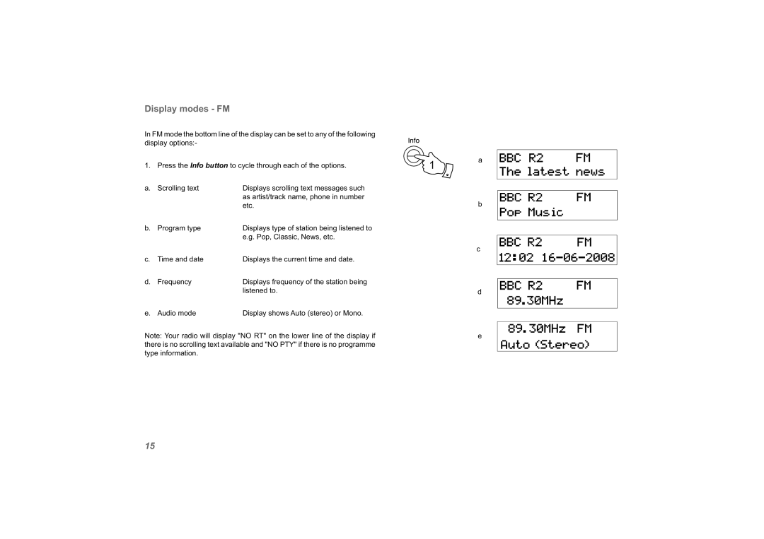 Roberts Radio unologic manual Display modes FM 