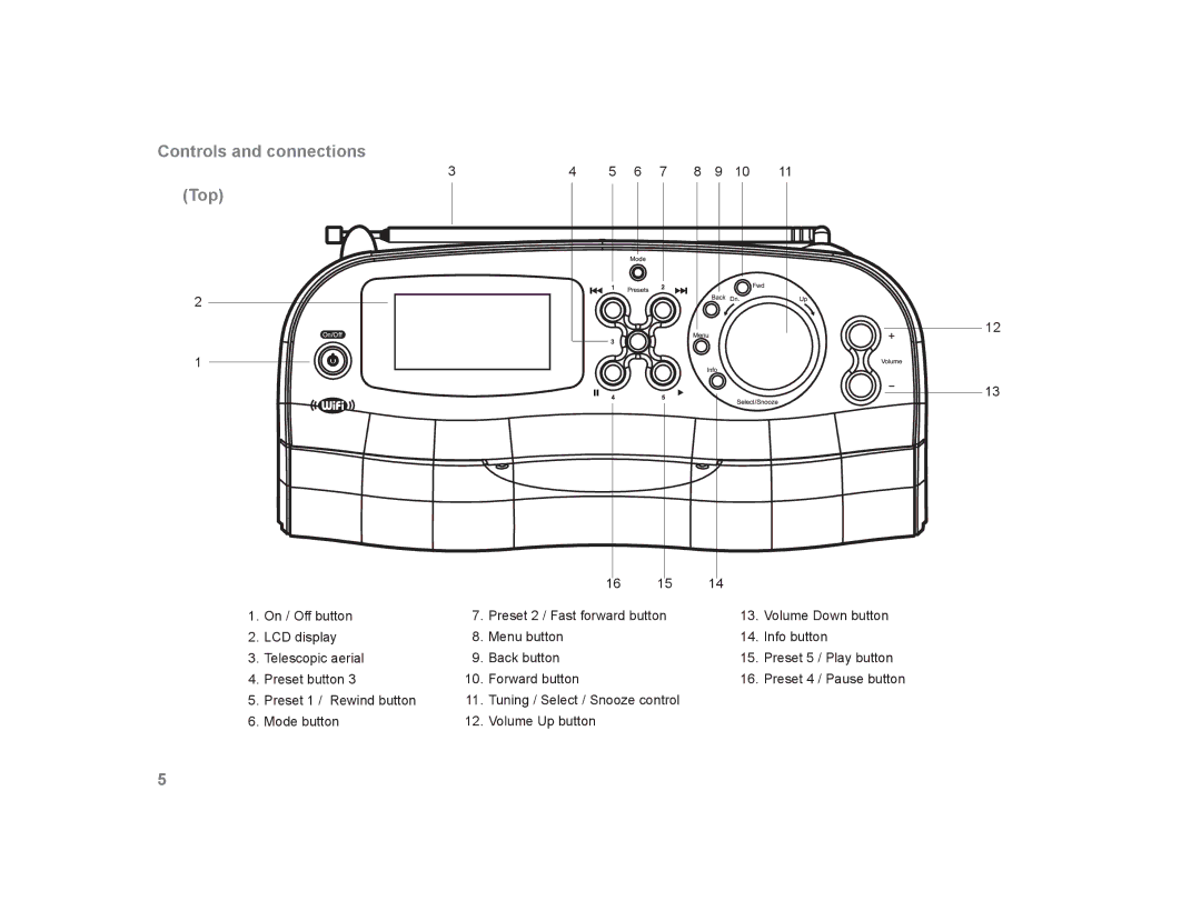 Roberts Radio WM-202 manual Controls and connections Top 