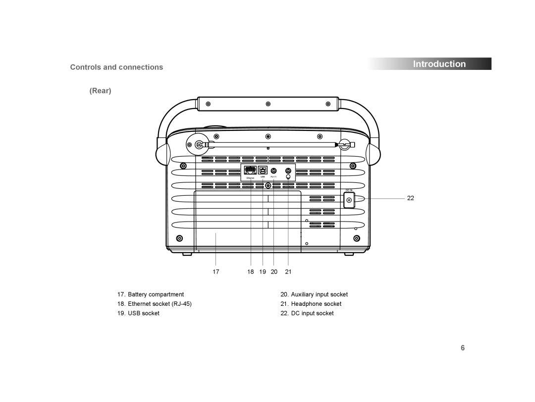 Roberts Radio WM-202 manual Controls and connections, Rear 