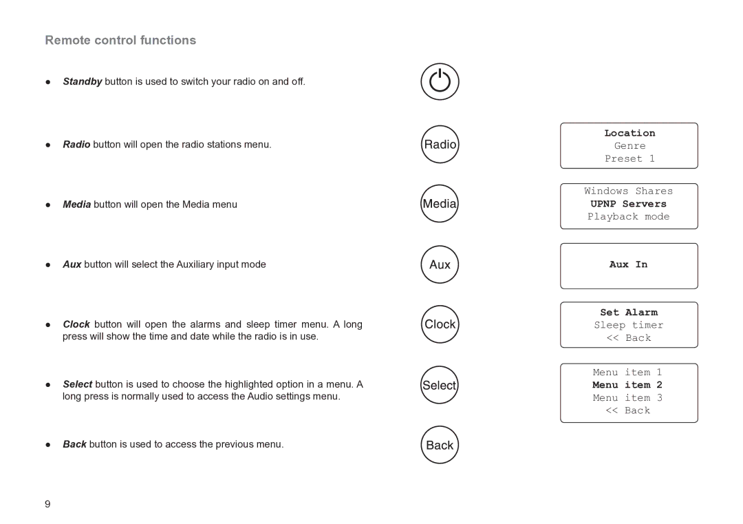 Roberts Radio WM201 manual Remote control functions, Location, Upnp Servers, Aux Set Alarm, Menu item 