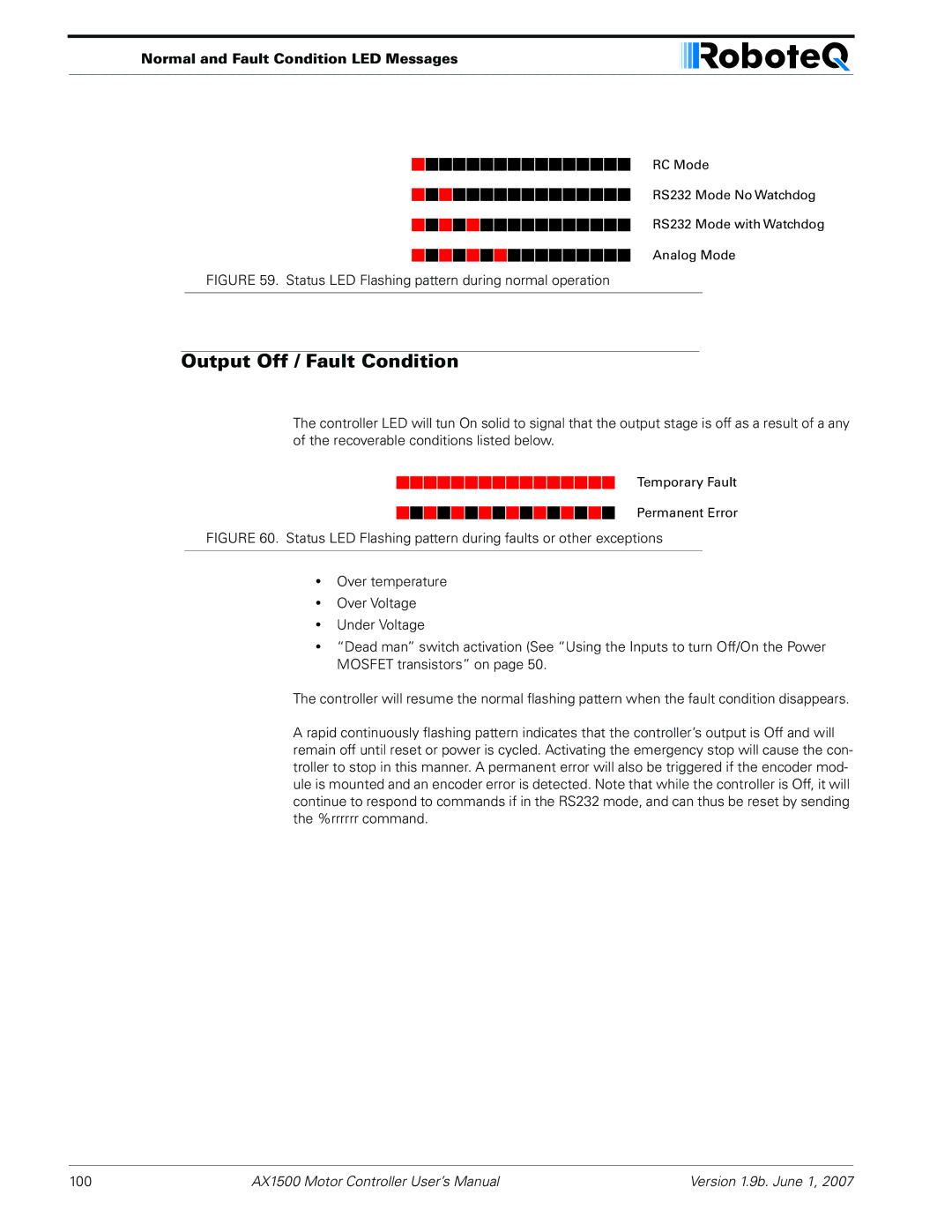 RoboteQ AX2550, AX1500 user manual Output Off / Fault Condition, Normal and Fault Condition LED Messages 