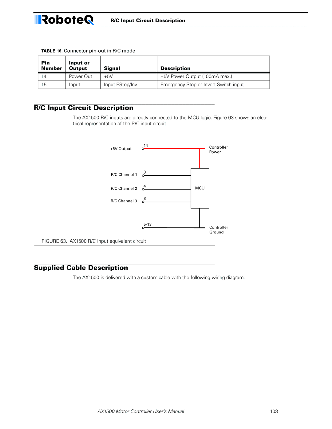 RoboteQ AX1500, AX2550 user manual Input Circuit Description, Supplied Cable Description 