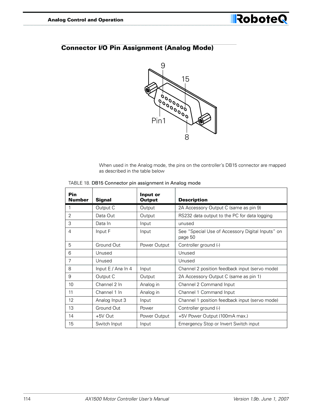 RoboteQ AX2550, AX1500 user manual Connector I/O Pin Assignment Analog Mode, Analog Control and Operation 