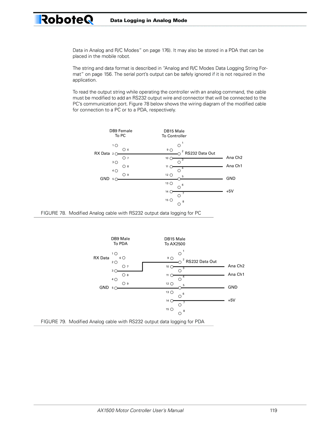 RoboteQ AX1500, AX2550 user manual Data Logging in Analog Mode, Modified Analog cable with RS232 output data logging for PC 