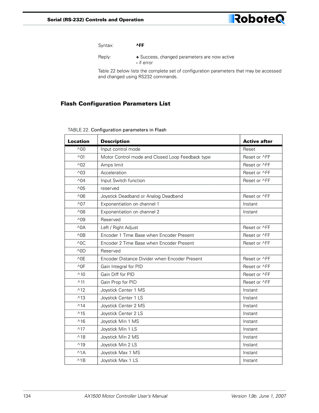 RoboteQ AX2550, AX1500 user manual Flash Configuration Parameters List, Location Description Active after 