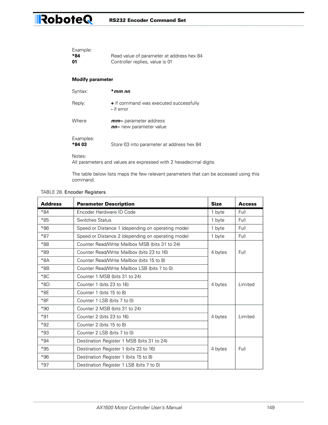 RoboteQ AX1500, AX2550 user manual Modify parameter, Address Parameter Description Size Access 