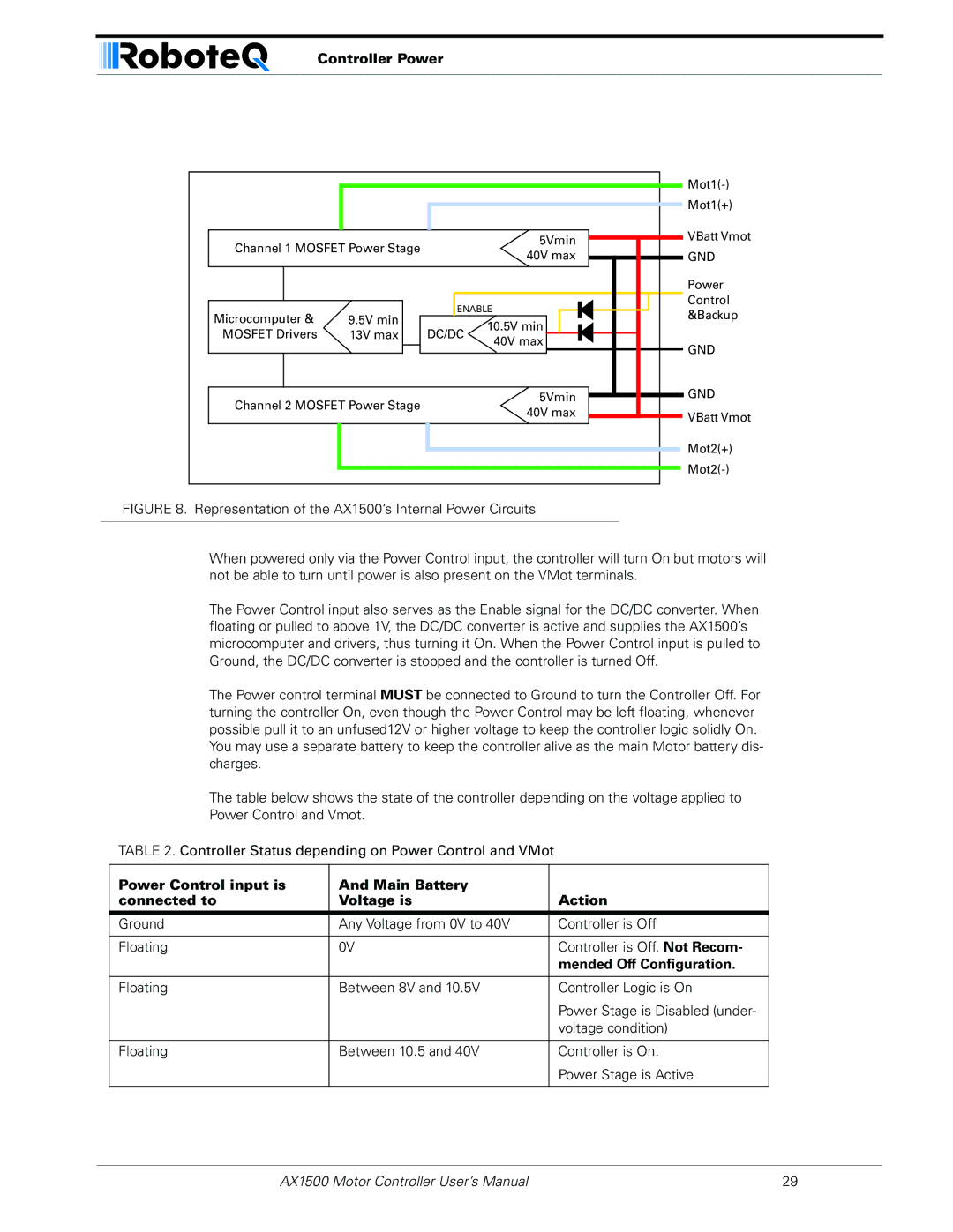 RoboteQ AX1500, AX2550 user manual Controller Power, Mended Off Configuration 