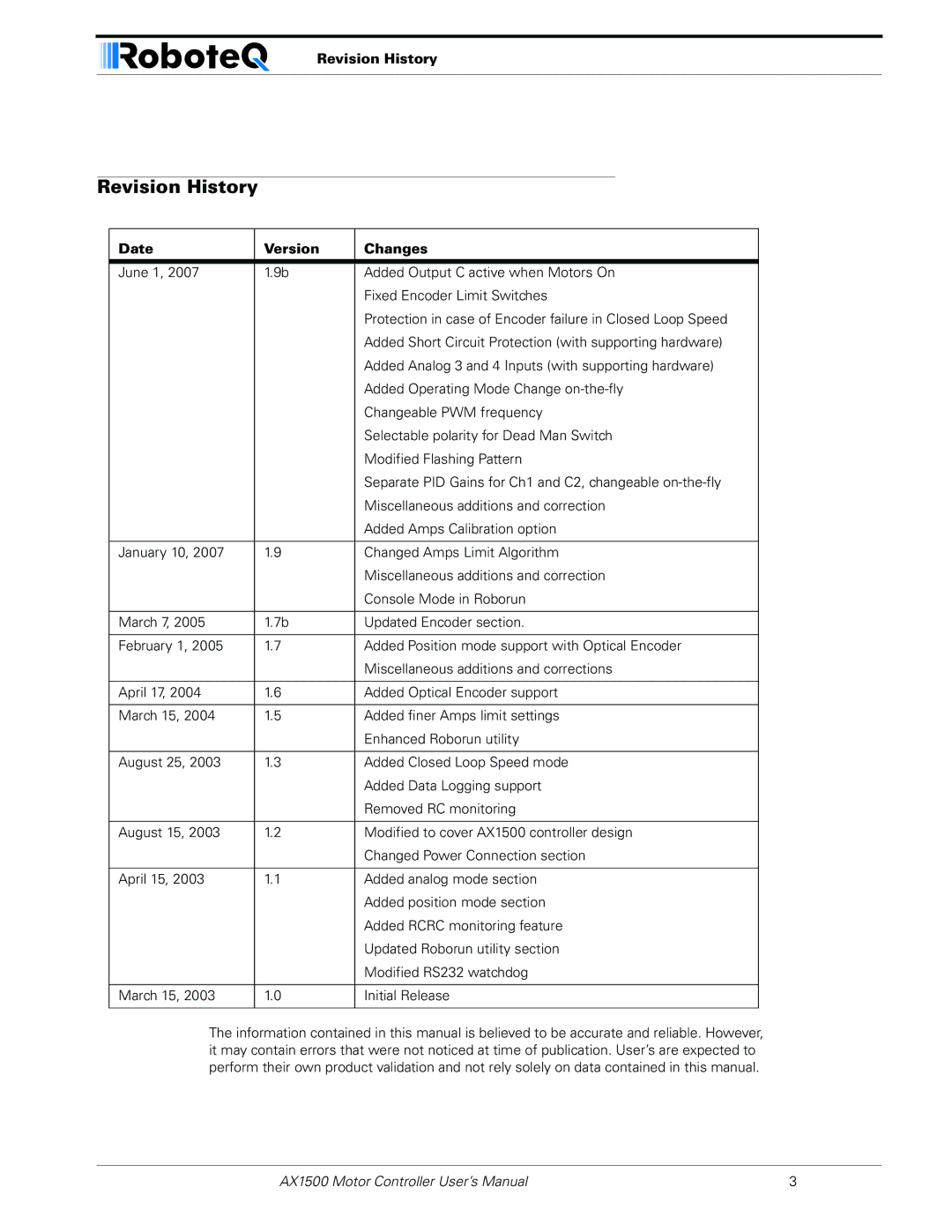 RoboteQ AX1500, AX2550 user manual Revision History, Date Version Changes 