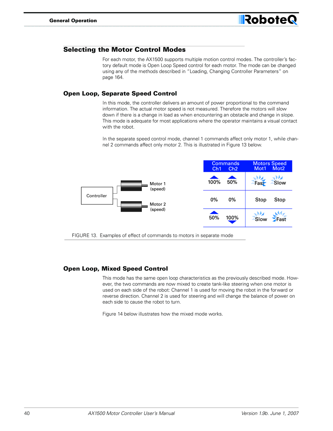 RoboteQ AX2550 Selecting the Motor Control Modes, Open Loop, Separate Speed Control, Open Loop, Mixed Speed Control 