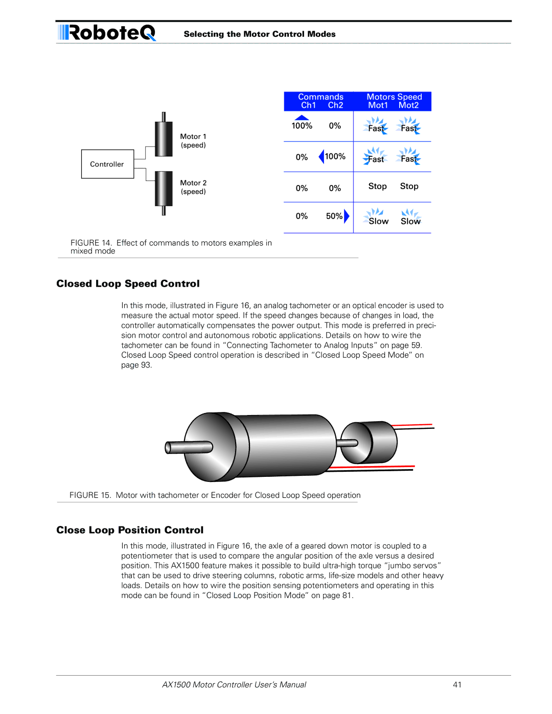 RoboteQ AX1500, AX2550 user manual Closed Loop Speed Control, Close Loop Position Control, Selecting the Motor Control Modes 