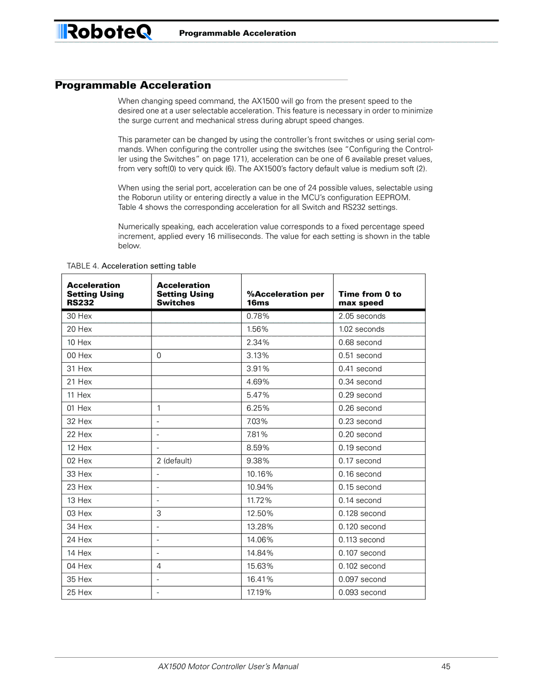 RoboteQ AX1500, AX2550 user manual Programmable Acceleration 