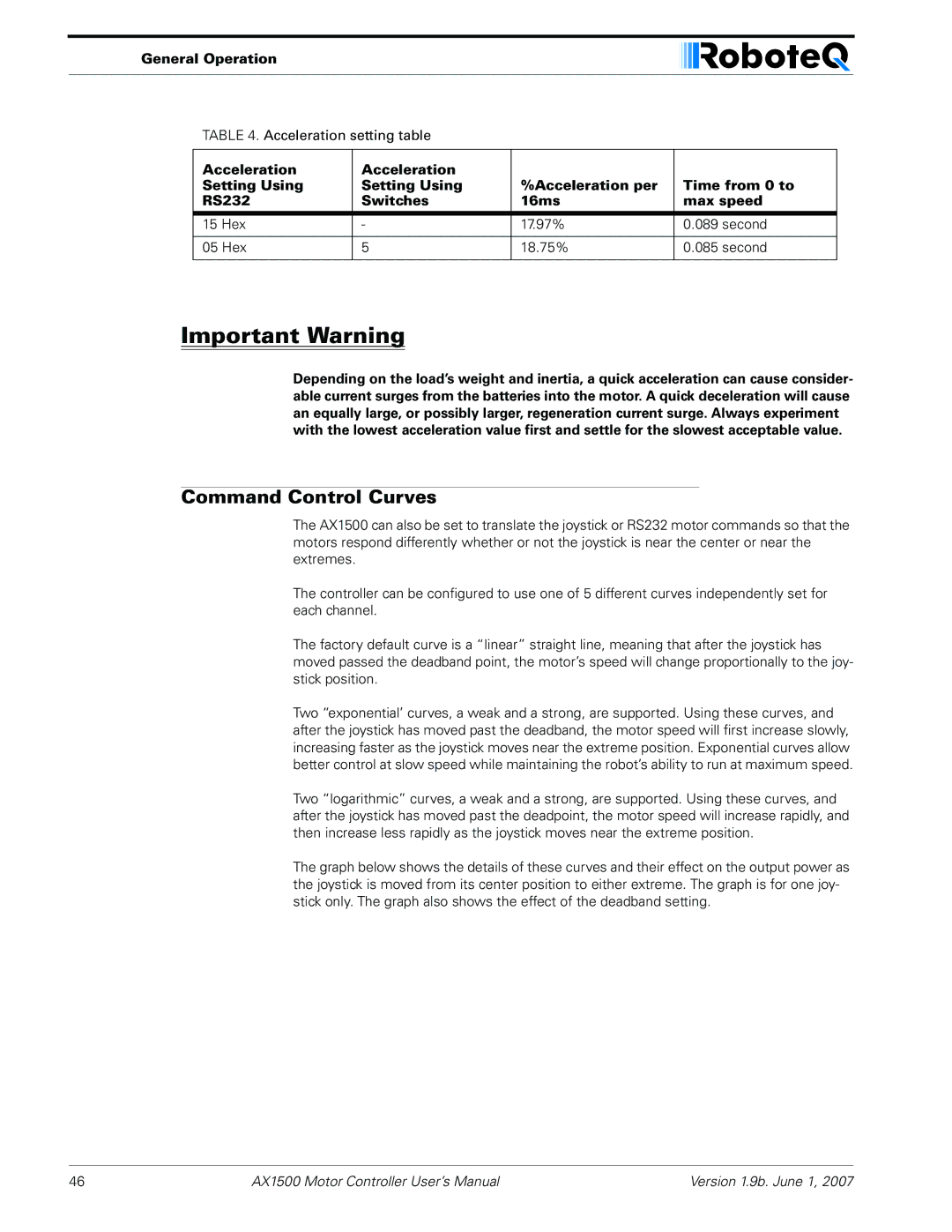 RoboteQ AX2550, AX1500 user manual Command Control Curves 