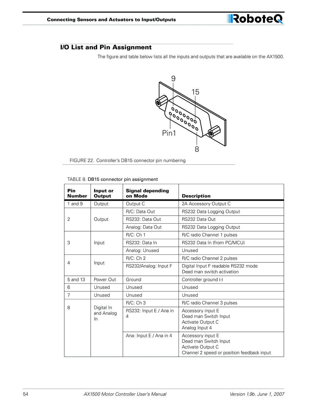 RoboteQ AX2550, AX1500 user manual Pin1, List and Pin Assignment 