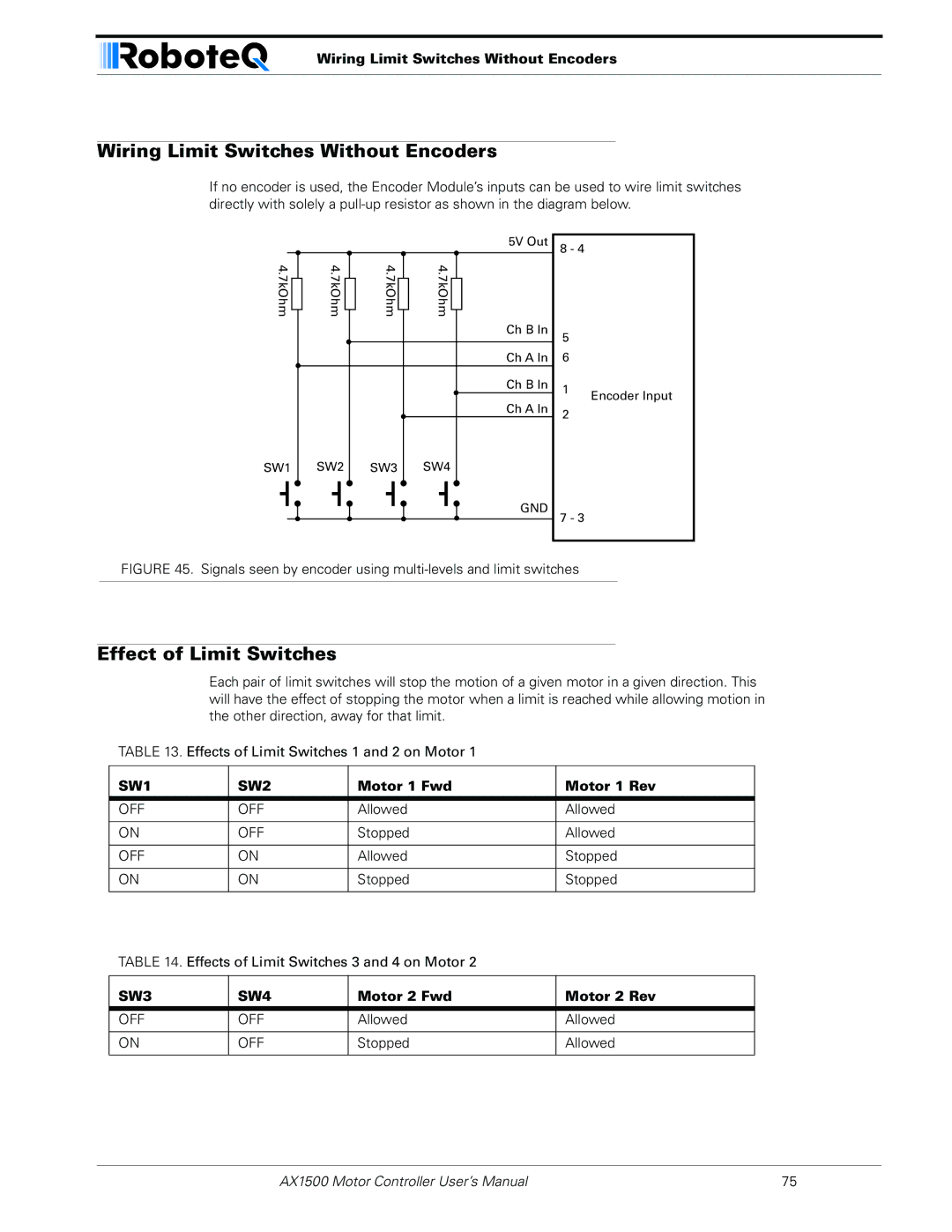 RoboteQ AX1500, AX2550 user manual Wiring Limit Switches Without Encoders, Effect of Limit Switches, Motor 1 Fwd Motor 1 Rev 