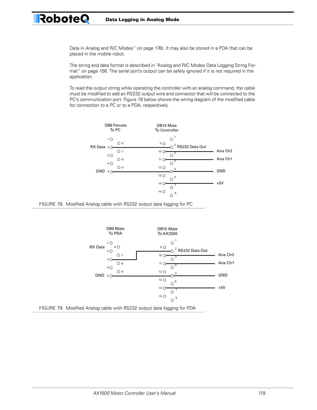 RoboteQ AX2550 user manual Data Logging in Analog Mode, AX1500 Motor Controller User’s Manual 