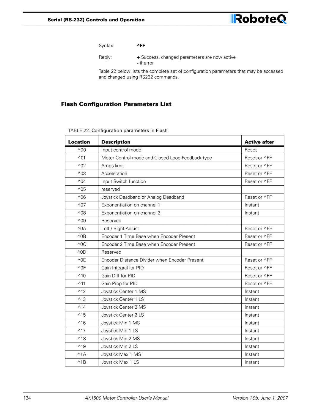 RoboteQ AX2550, AX1500 Flash Configuration Parameters List, Serial RS-232 Controls and Operation, Location, Description 