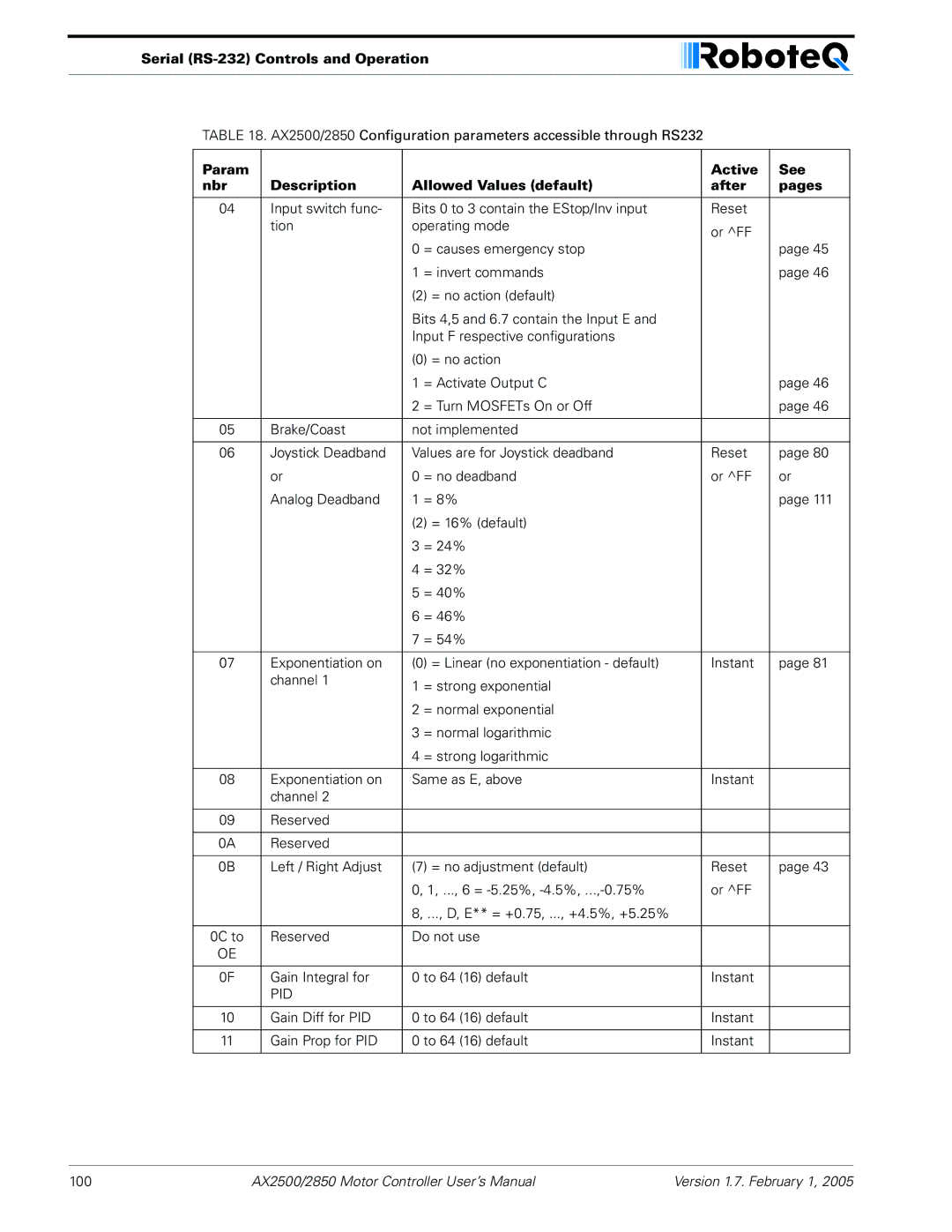 RoboteQ AX2550/2850 user manual Pid 