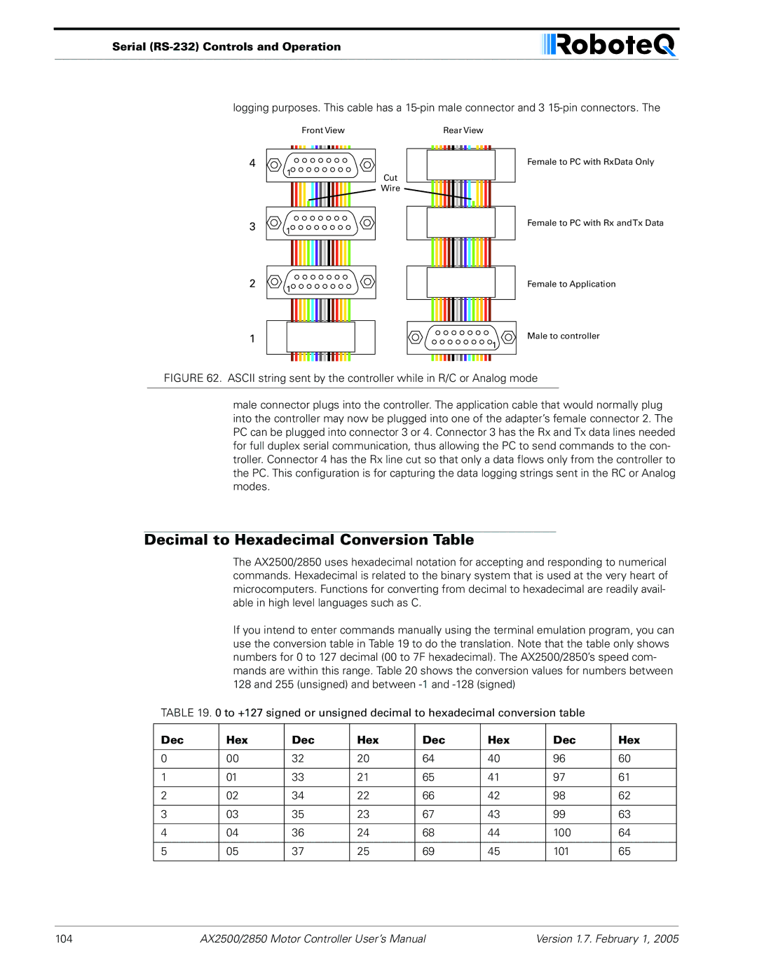 RoboteQ AX2550/2850 user manual Decimal to Hexadecimal Conversion Table, Dec Hex 