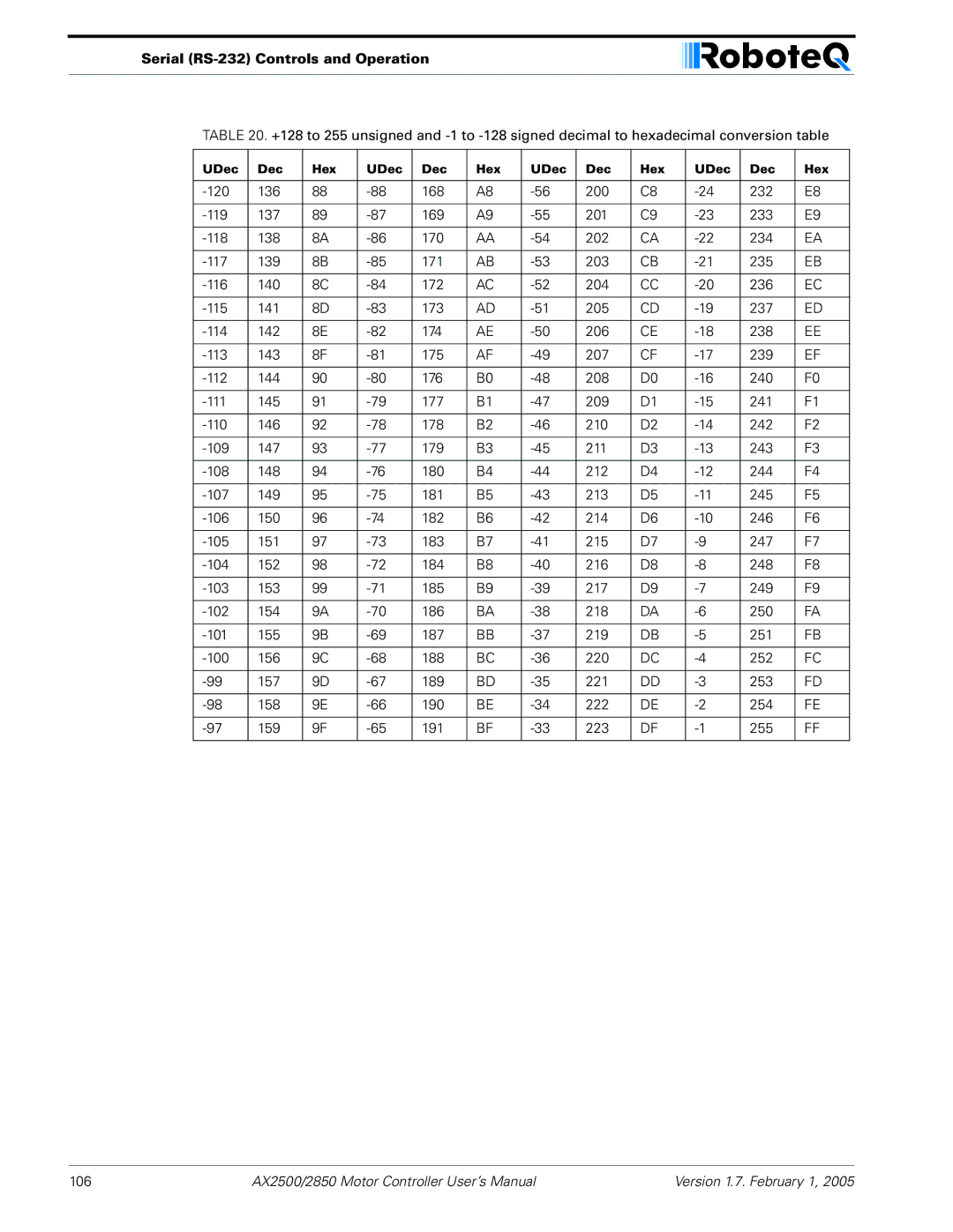 RoboteQ AX2550/2850 user manual 106 