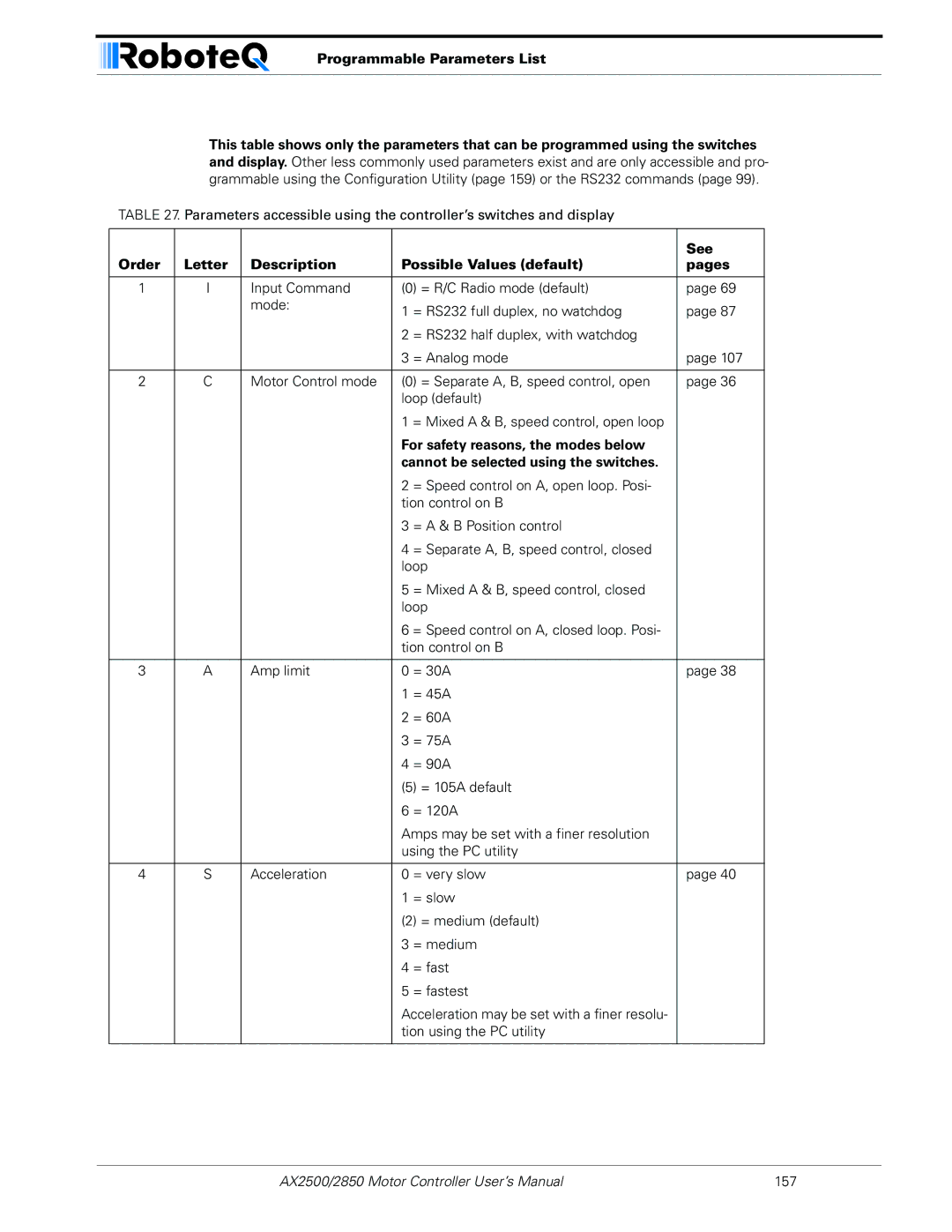 RoboteQ AX2550/2850 user manual Programmable Parameters List, Order Letter Description Possible Values default Pages 