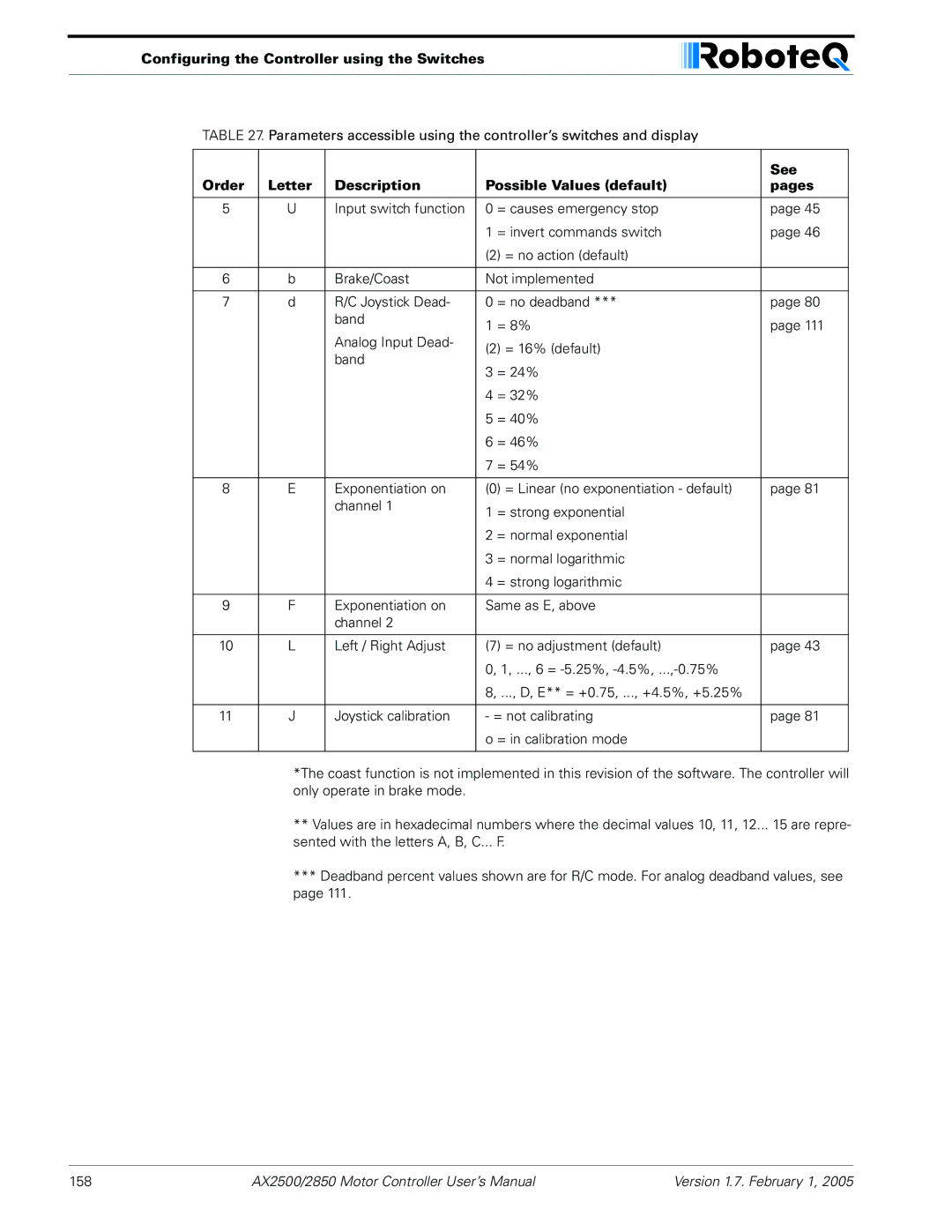 RoboteQ AX2550/2850 user manual 158 