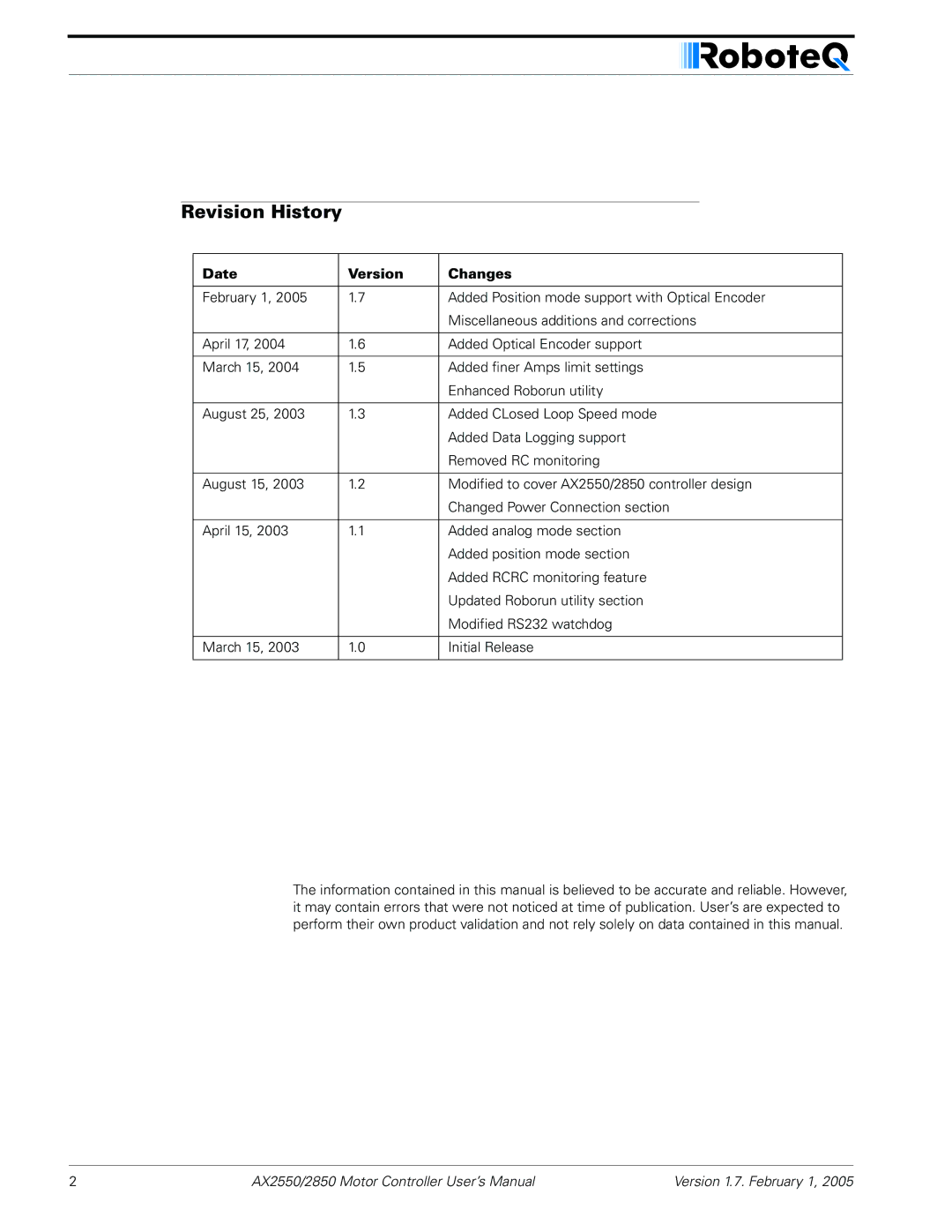 RoboteQ AX2550/2850 user manual Revision History, Date Version Changes 