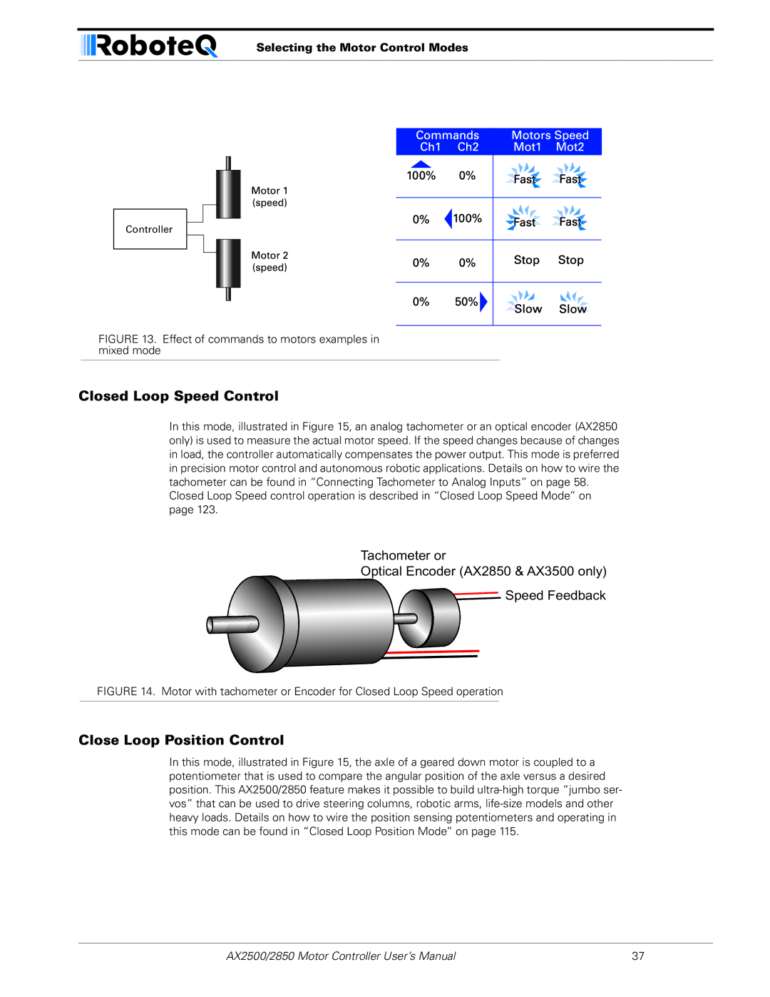 RoboteQ AX2550/2850 user manual Closed Loop Speed Control, Close Loop Position Control, Selecting the Motor Control Modes 