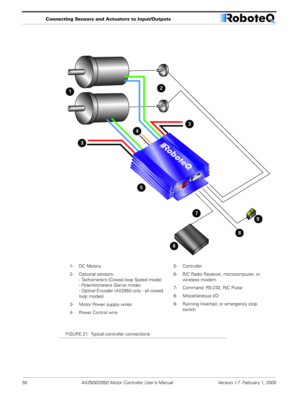 RoboteQ AX2550/2850 user manual Connecting Sensors and Actuators to Input/Outputs 