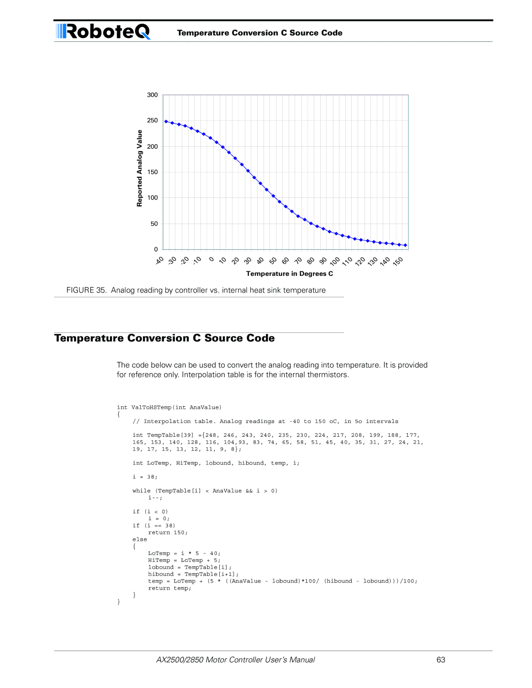 RoboteQ AX2550/2850 user manual Temperature Conversion C Source Code 