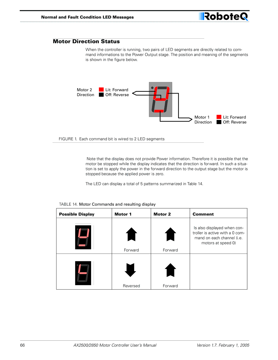 RoboteQ AX2550/2850 Motor Direction Status, Normal and Fault Condition LED Messages, Possible Display Motor Comment 