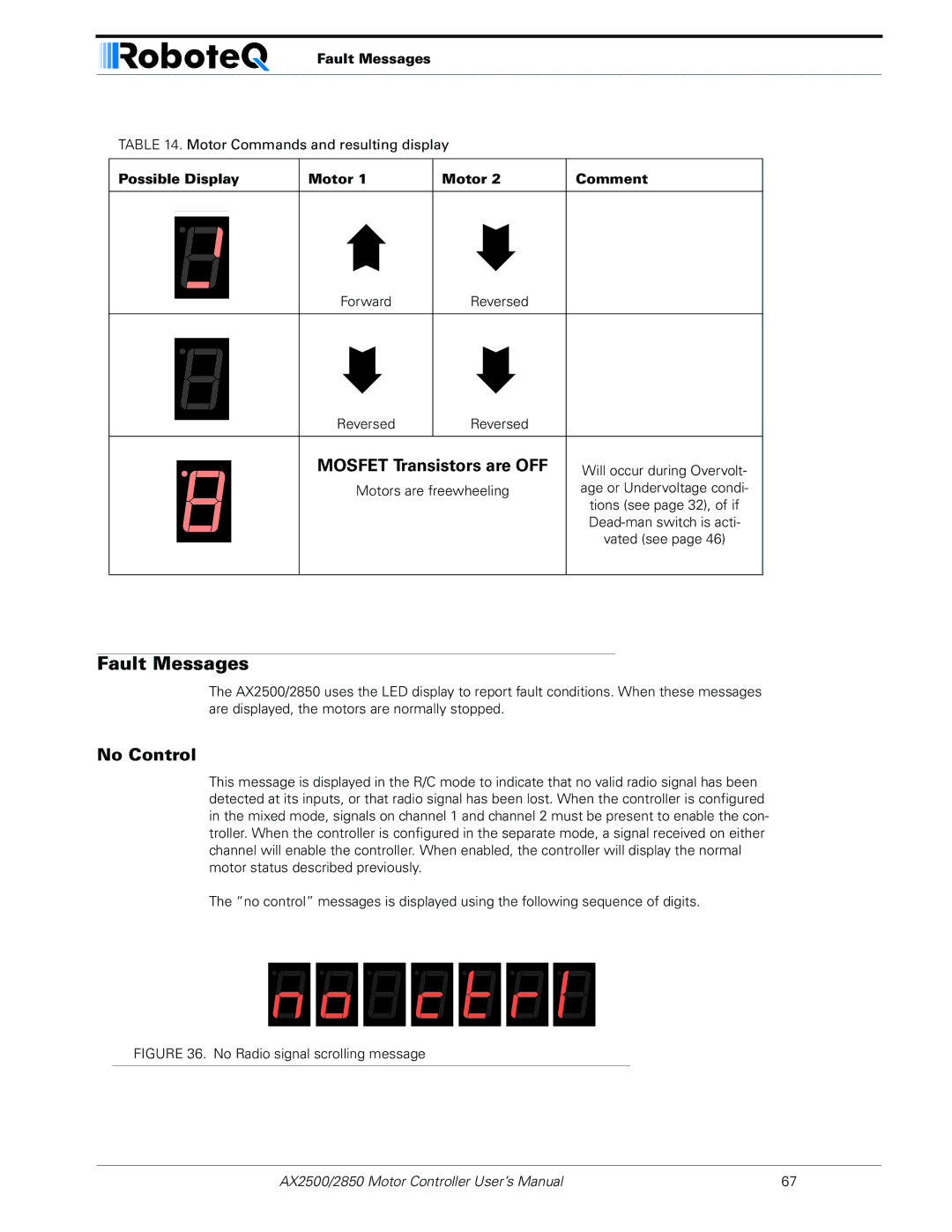 RoboteQ AX2550/2850 user manual Fault Messages, No Control 