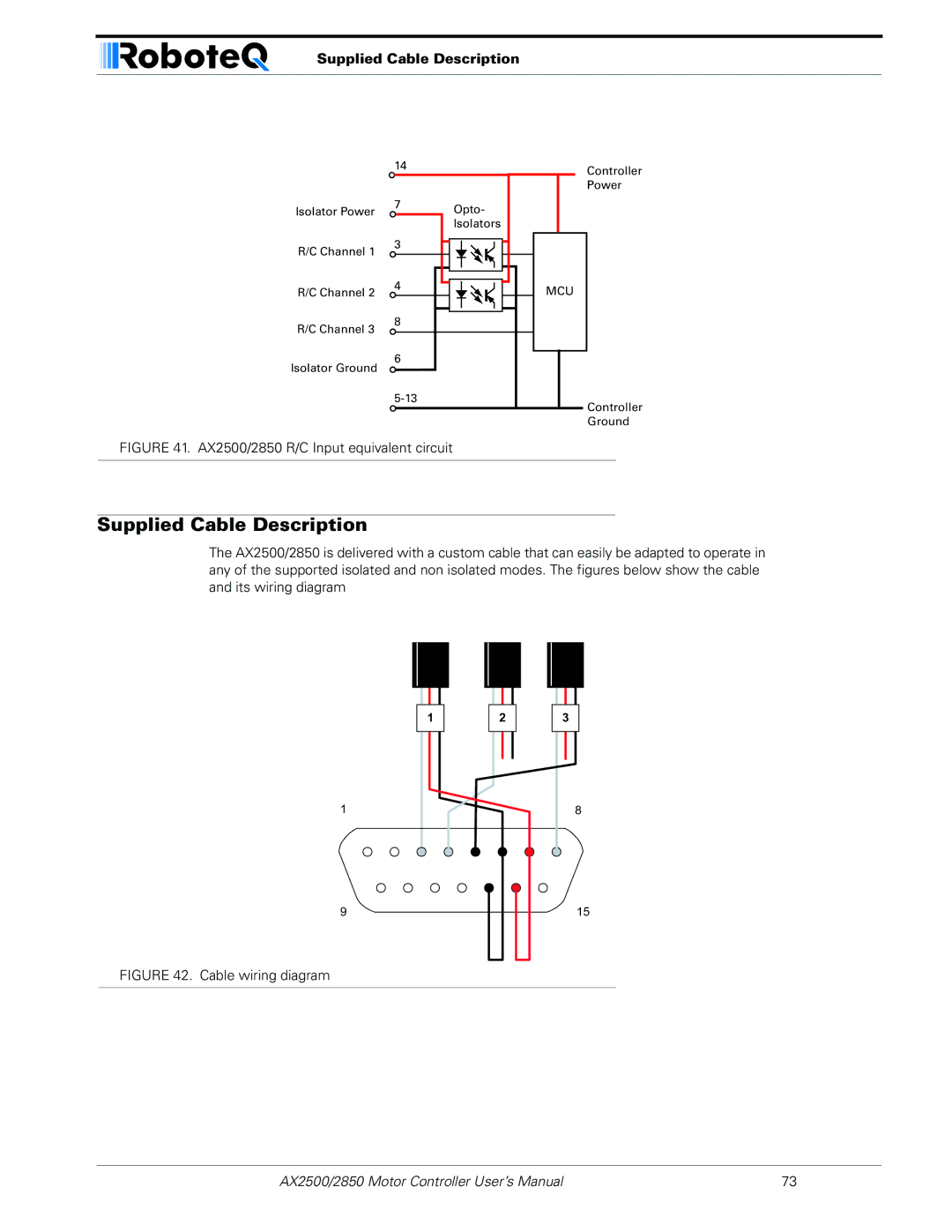 RoboteQ AX2550/2850 user manual Supplied Cable Description 