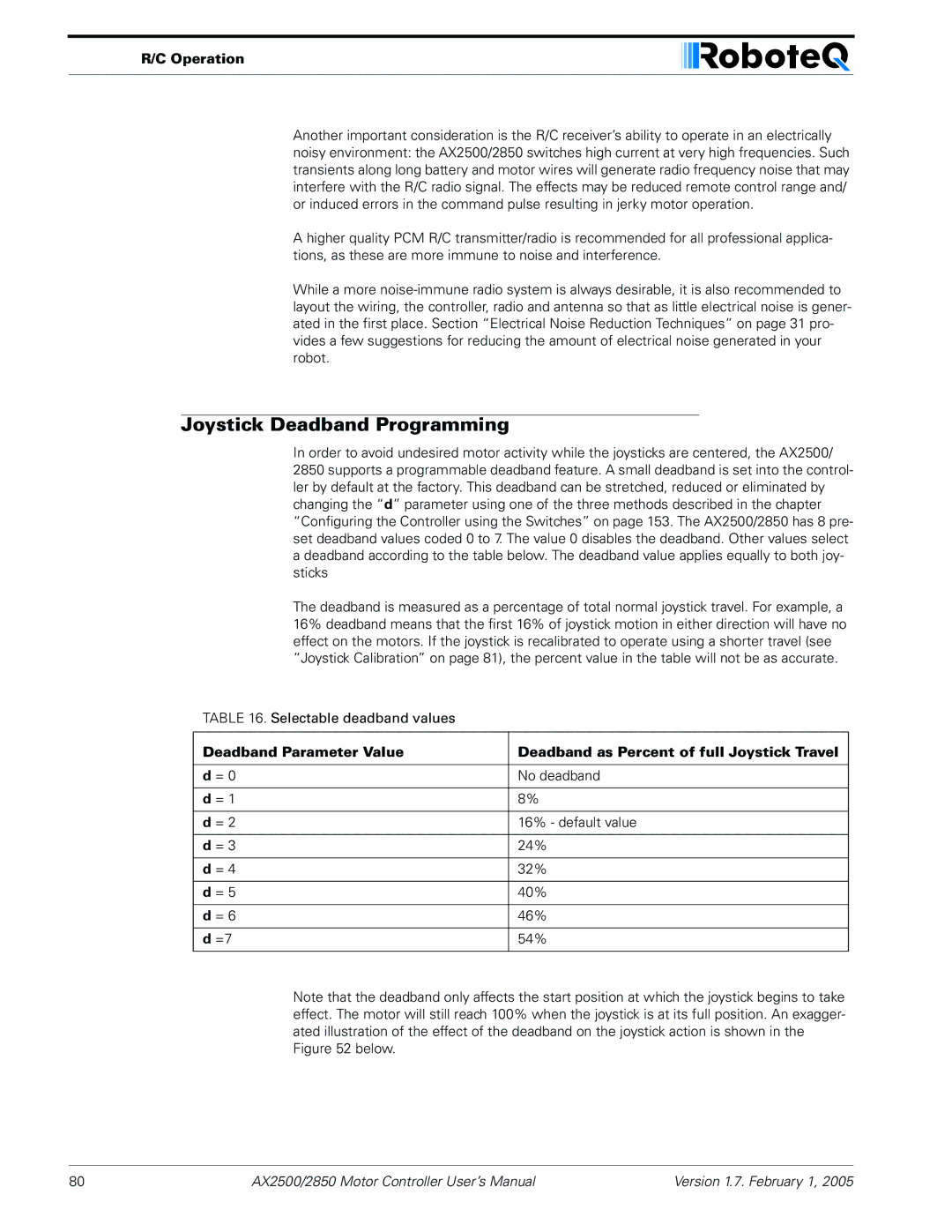 RoboteQ AX2550/2850 user manual Joystick Deadband Programming 