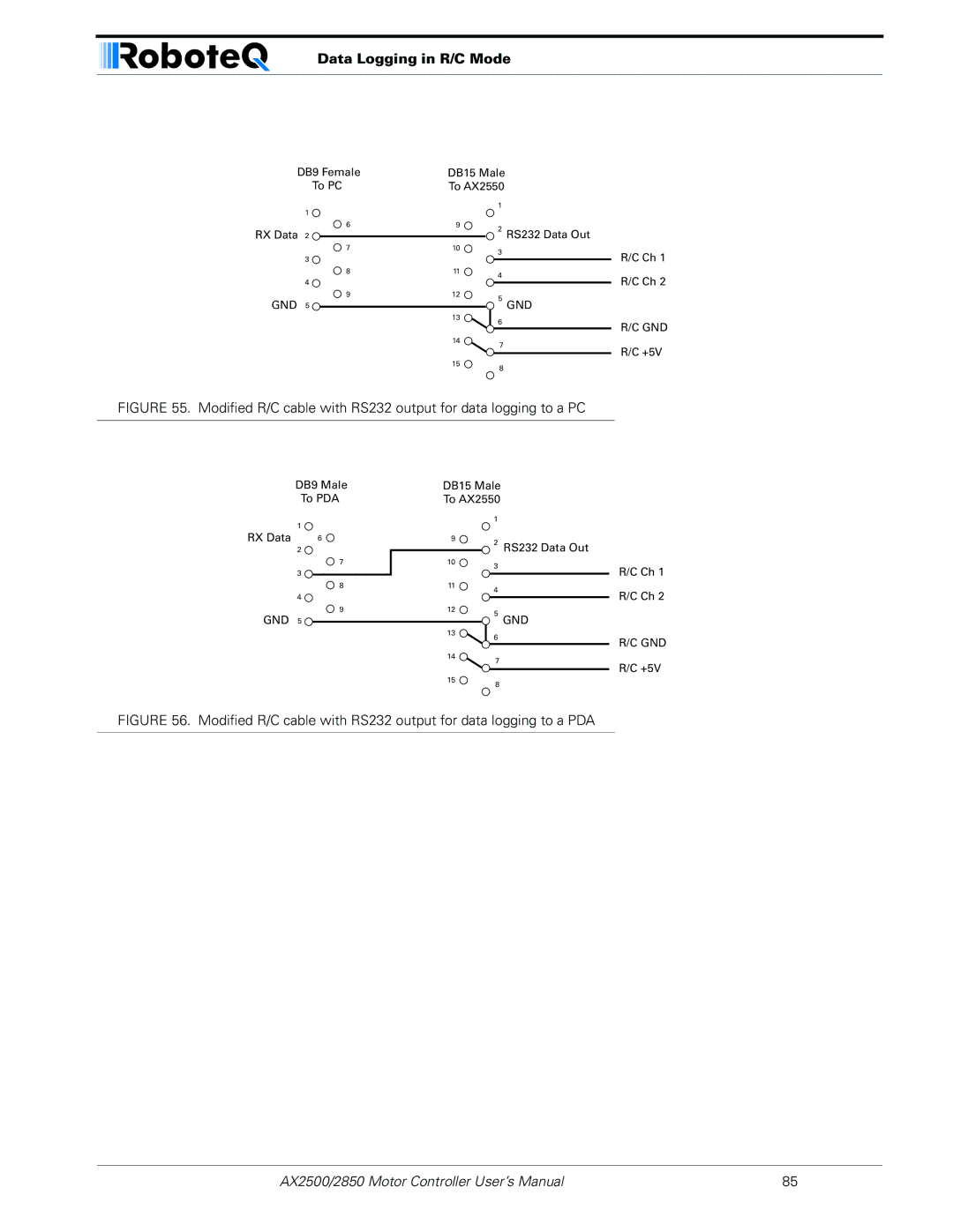 RoboteQ AX2550/2850 user manual Data Logging in R/C Mode 