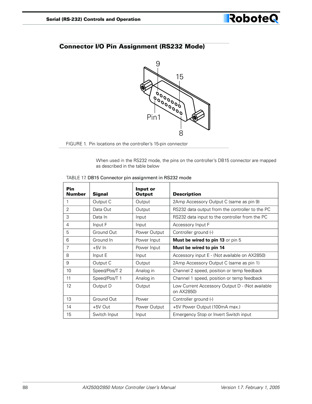 RoboteQ AX2550/2850 Connector I/O Pin Assignment RS232 Mode, Serial RS-232 Controls and Operation, Must be wired to pin 