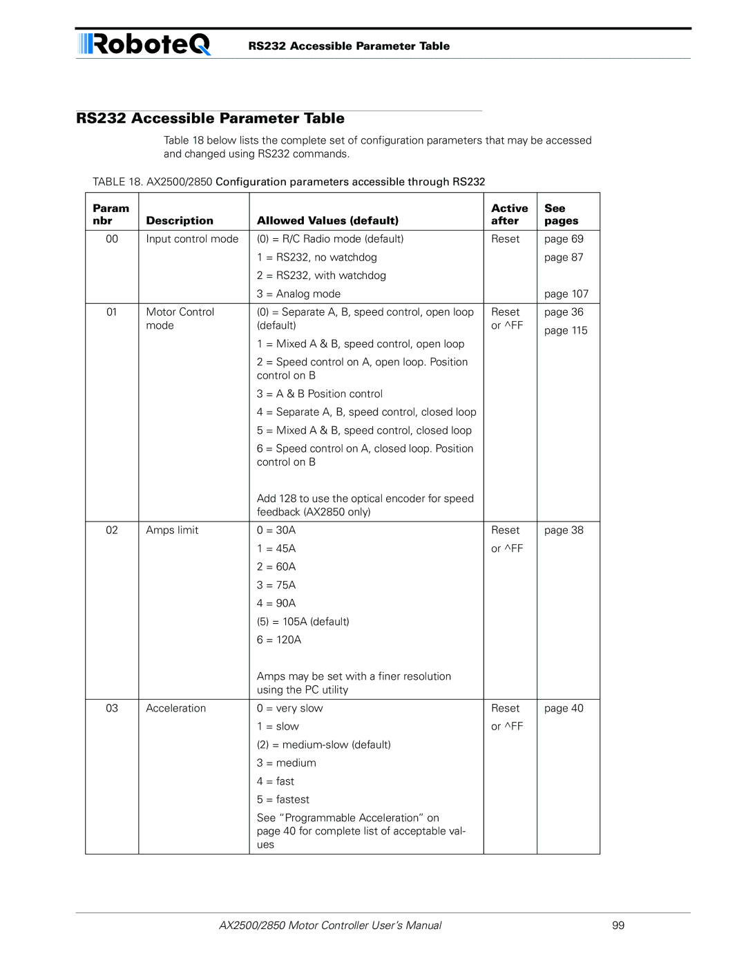 RoboteQ AX2550/2850 user manual RS232 Accessible Parameter Table 