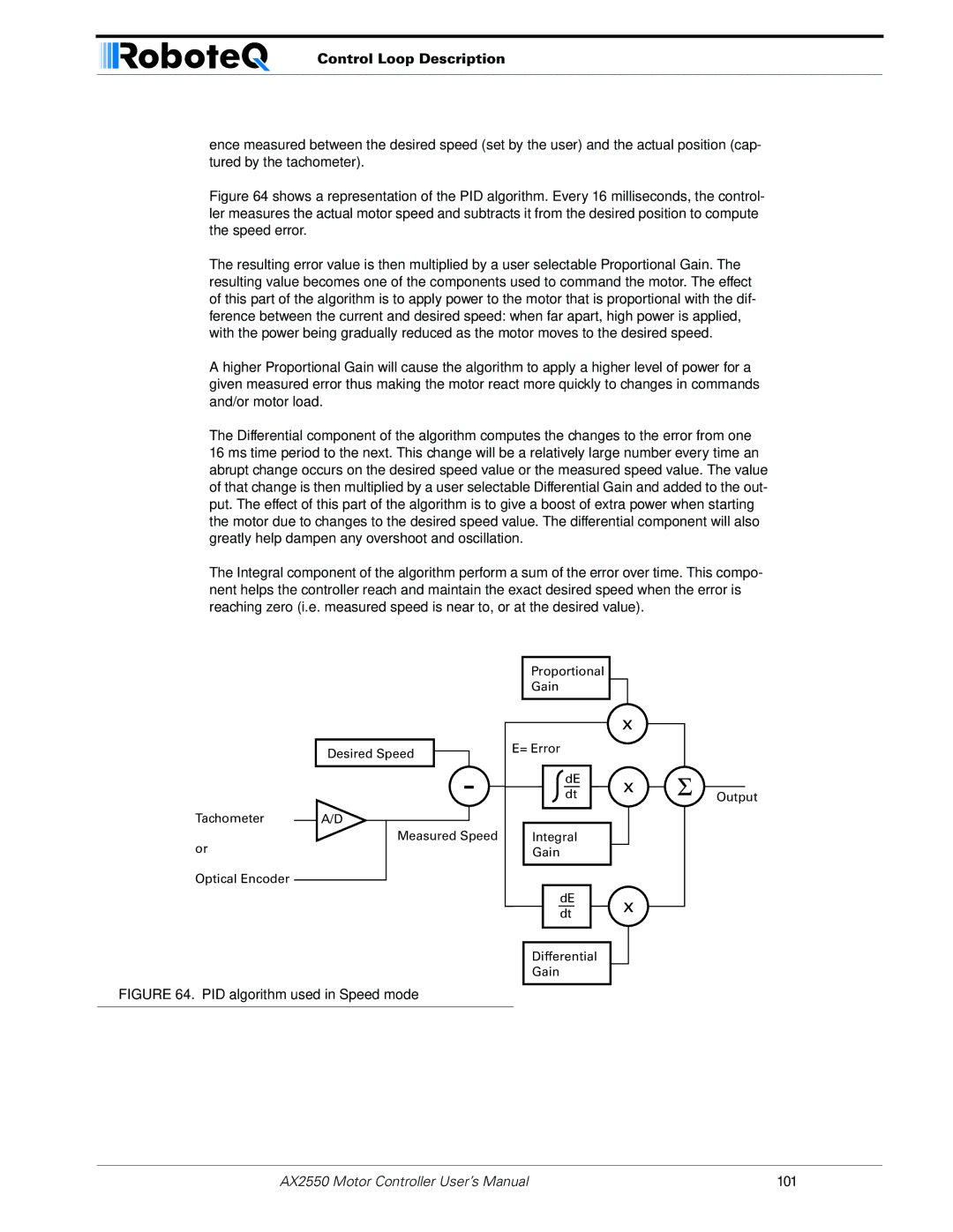 RoboteQ AX2850 user manual Control Loop Description, PID algorithm used in Speed mode 