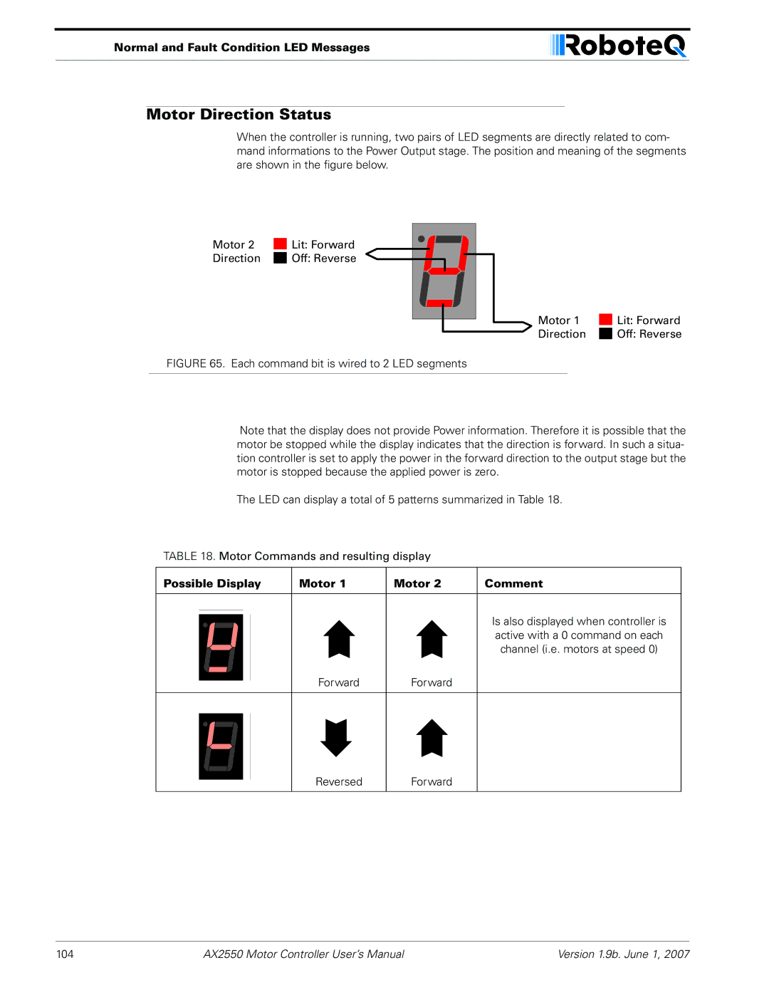 RoboteQ AX2850 user manual Motor Direction Status, Normal and Fault Condition LED Messages, Possible Display Motor Comment 