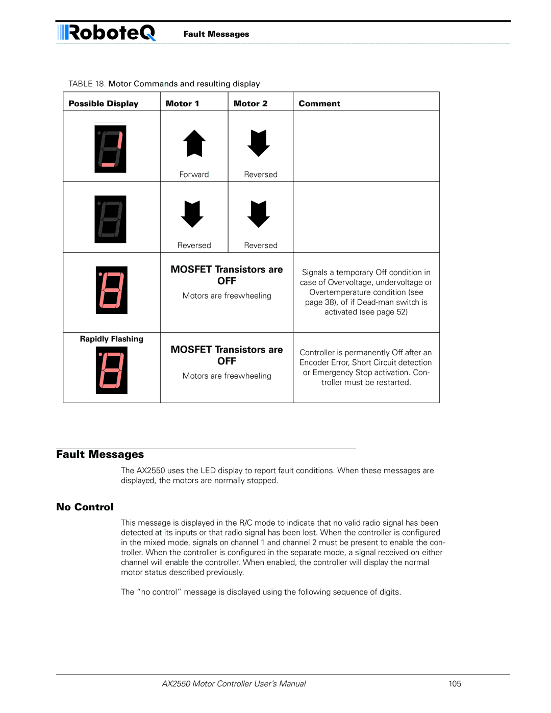 RoboteQ AX2850 user manual Fault Messages, No Control, Rapidly Flashing 