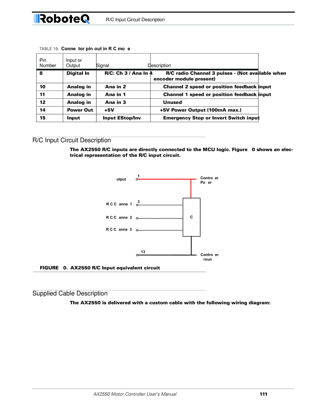 RoboteQ AX2850 user manual Input Circuit Description, Supplied Cable Description 