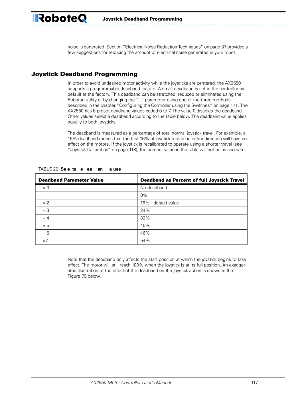 RoboteQ AX2850 user manual Joystick Deadband Programming 